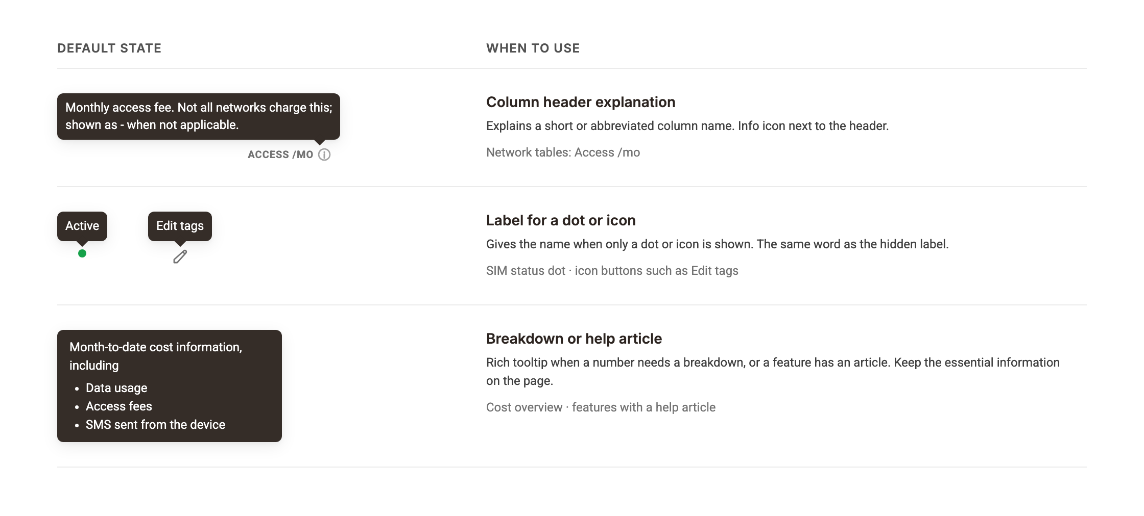 Tooltips in default state with when to use each: column header explanation, label for a dot or icon, breakdown or help article